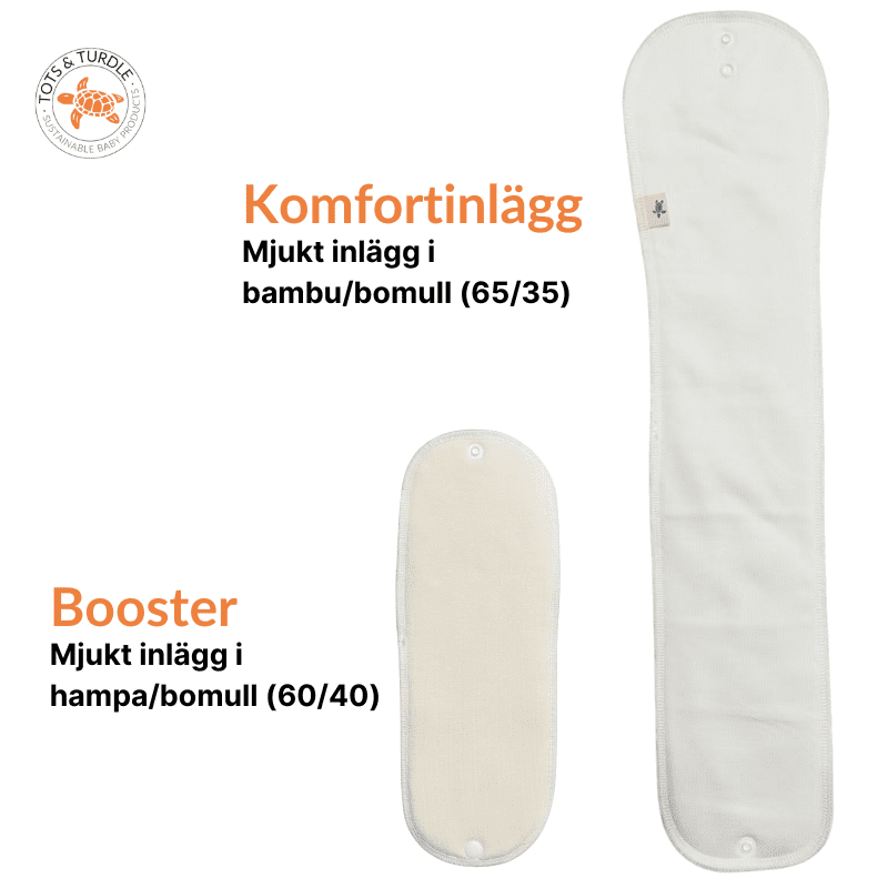 Superabsorberande Inlägg